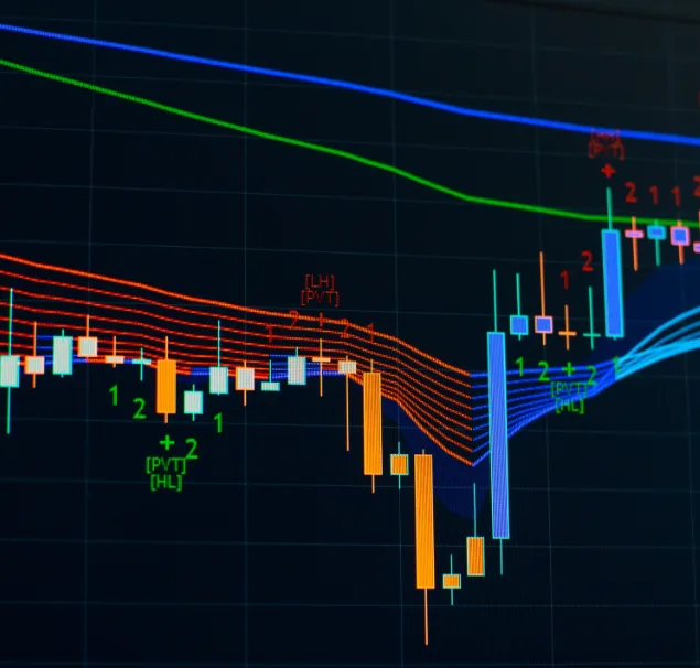 Indices Trading - Wiseprop Trader 2