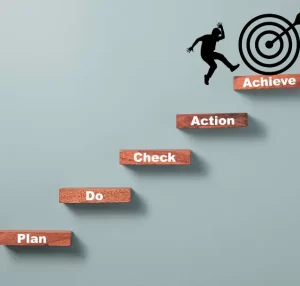 Steps for Effective Forex Risk Management - WiseProp Traders - image